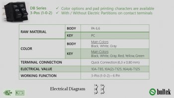 DB Series 3-Pos (1-0-2)