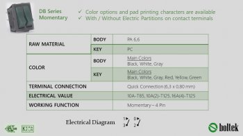 DB Series Momentary