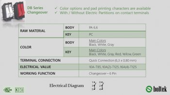 DB Series Changeover