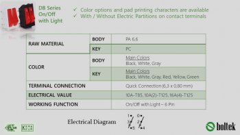 DB Series On/Off with Light