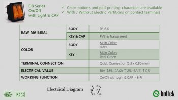 DB Series with Cap