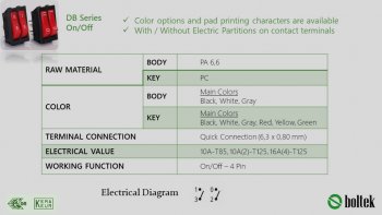 DB Series On/Off