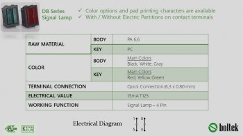 DB Series Signal Lamp