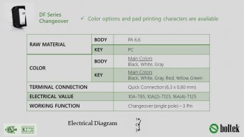 DF Series Changeover