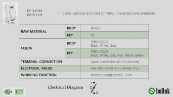 DF Series On/Off with LED