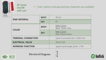 DF Series Signal Lamp