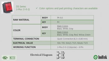 DS Series 3-Pos (1-0-2)