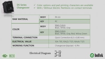 DS Series Changeover