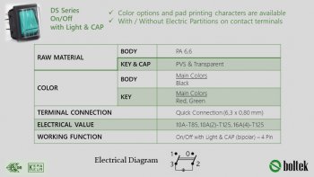 DS Series with Cap