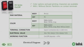 DS Series On/Off